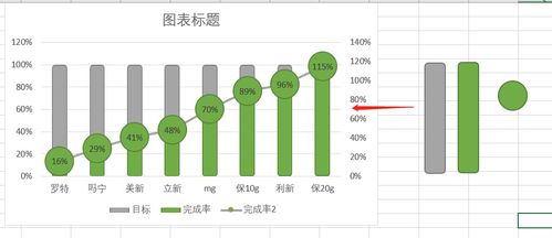 Excel數(shù)據(jù)分析 13個圖表可視化技巧與數(shù)據(jù)處理實戰(zhàn)